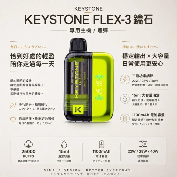 ChatGPT-Image-2026年8月21日-上午12_27_00.webp 【買一盒煙彈送主機】KEYSTONE FLEX-3 鑰石 25000口換彈式拋棄式電子煙|15ml透明可視油艙 台灣現貨