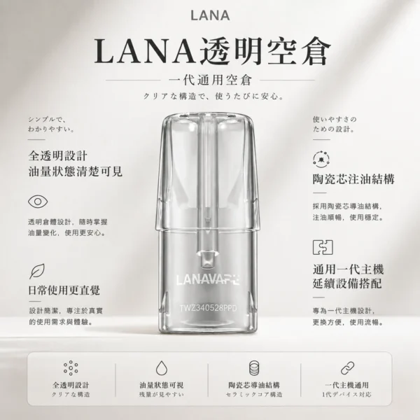 ChatGPT-Image-2026年8月23日-下午04_39_27.webp LANA 拉娜 一代通用透明空倉|全透明設計讓殘油一目瞭然 台灣現貨