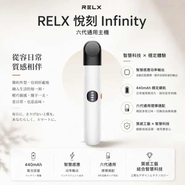 ChatGPT-Image-2026年8月23日-下午08_12_50.webp RELX 悅刻 Infinity 六代主機|具備漸變潮流外型質感工藝 台灣現貨
