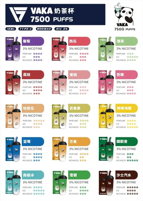 a68186ac6eabdc9870c98996010b414d VAKA 奶茶杯 7500口 拋棄式電子煙|具備 15ml 巨量裝 台灣現貨
