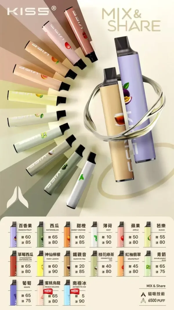 d624883724837515a48c1e82e103a222.webp KIS5 鎧斯 6500口 拋棄式電子煙|具備升級不漏油結構 台灣現貨